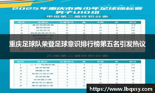 重庆足球队荣登足球意识排行榜第五名引发热议
