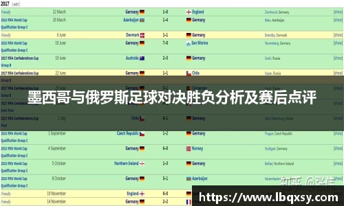 墨西哥与俄罗斯足球对决胜负分析及赛后点评